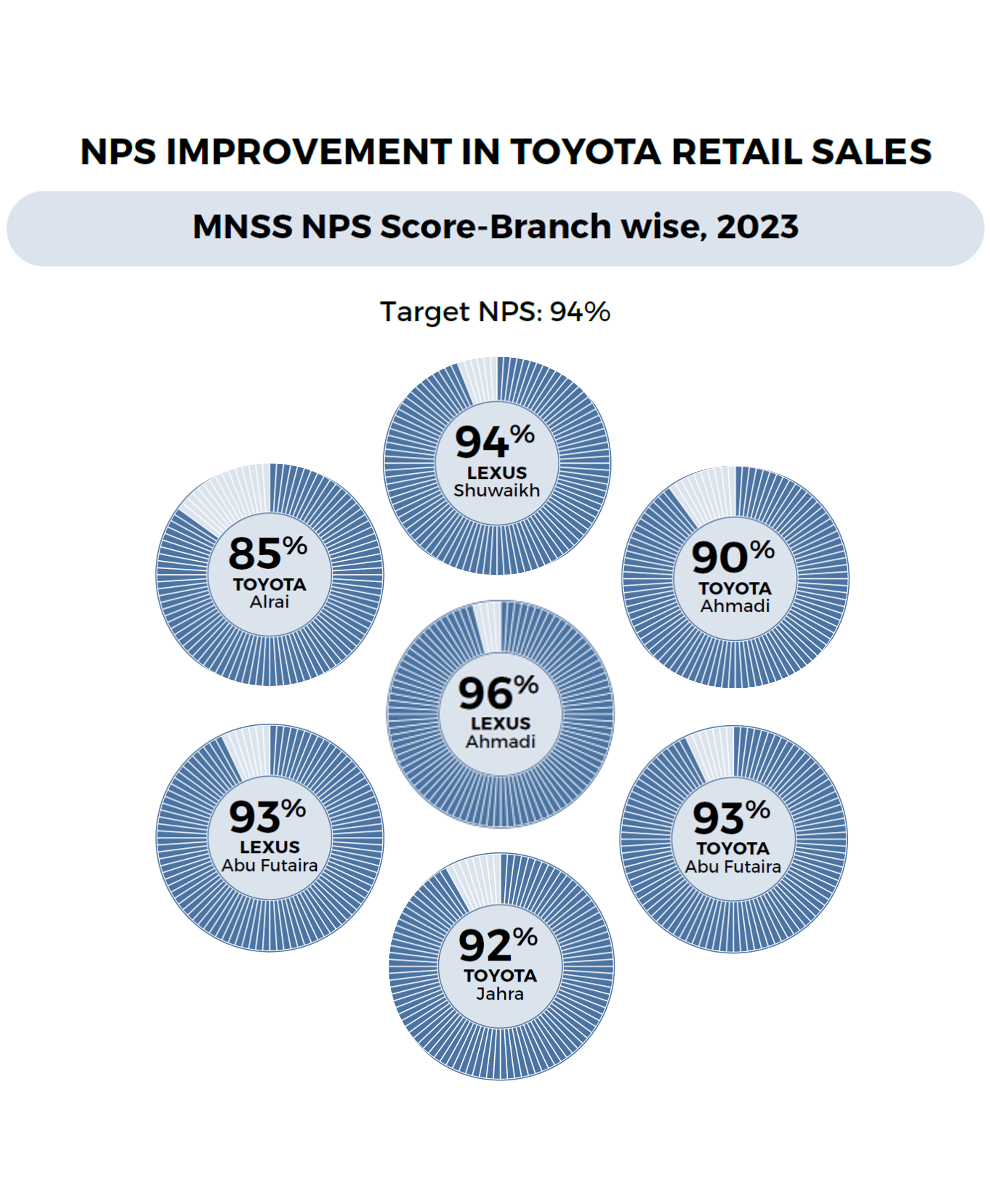 Economy NPS (1)