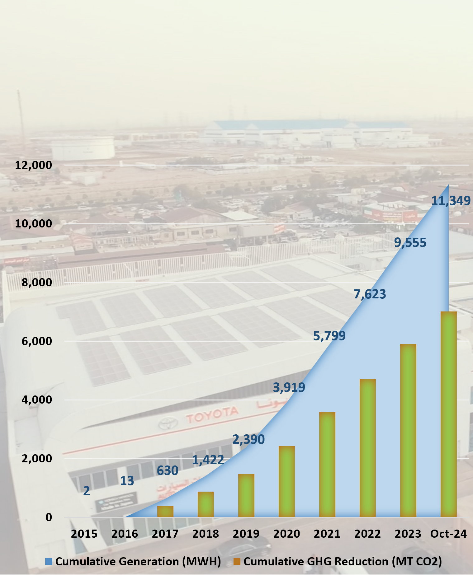 Our Journey With Solar Panels