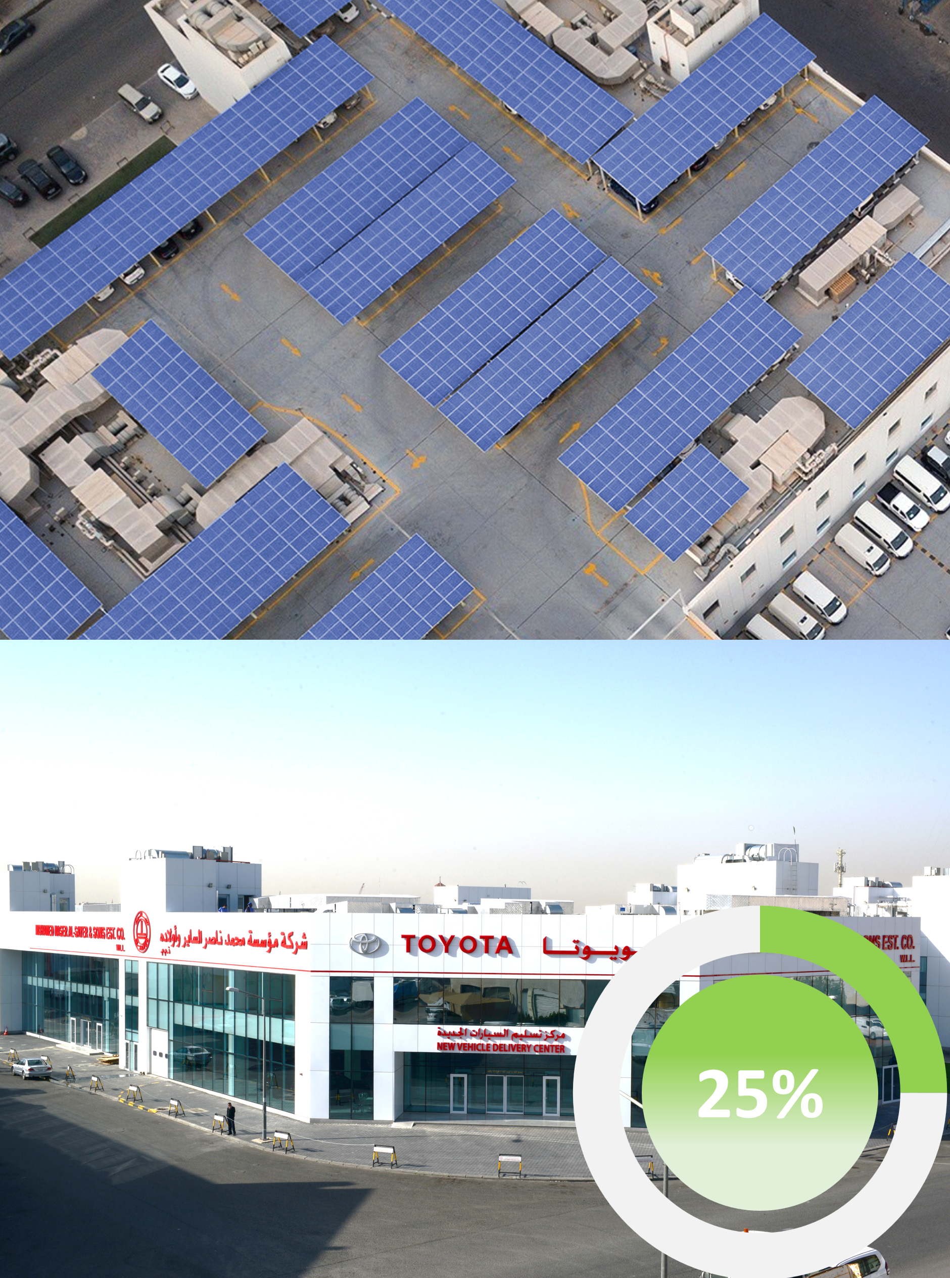 Our Renewable Energy Achievement